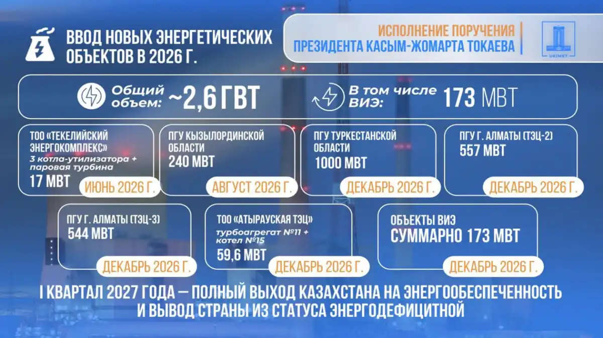 Коммунальные счета вырастут: казахстанцы оплатят новые электростанции через тарифы